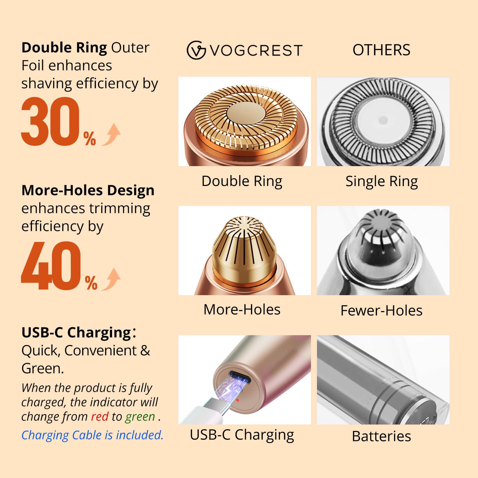 VG VOGCREST Eyebrow & Facial Trimmer: 2 in1 Rechargeable Facial Hair Removal & Eyebrow Shaver - Body Razor with Built-in LED Light (Rose Gold) - Image 6