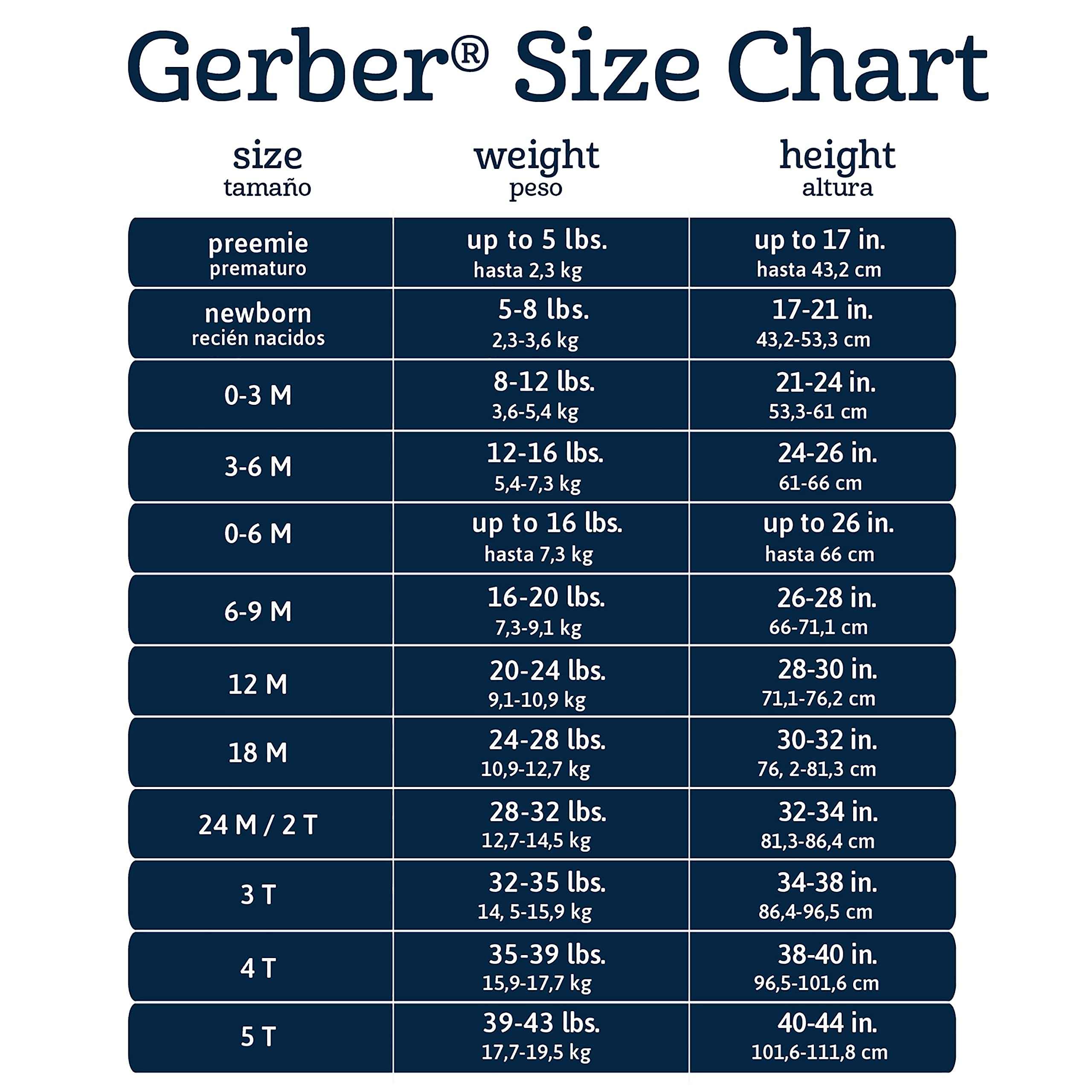 Gerber Baby 5-Pack Solid Onesies Bodysuits, Gray, 0-3 Months - Image 5
